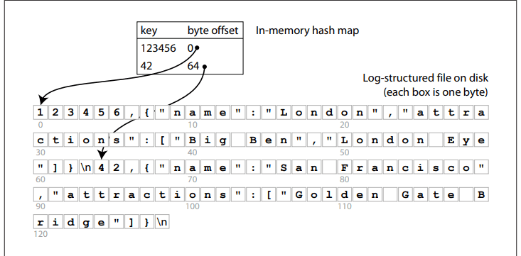 making-a-db-part-1-image-0