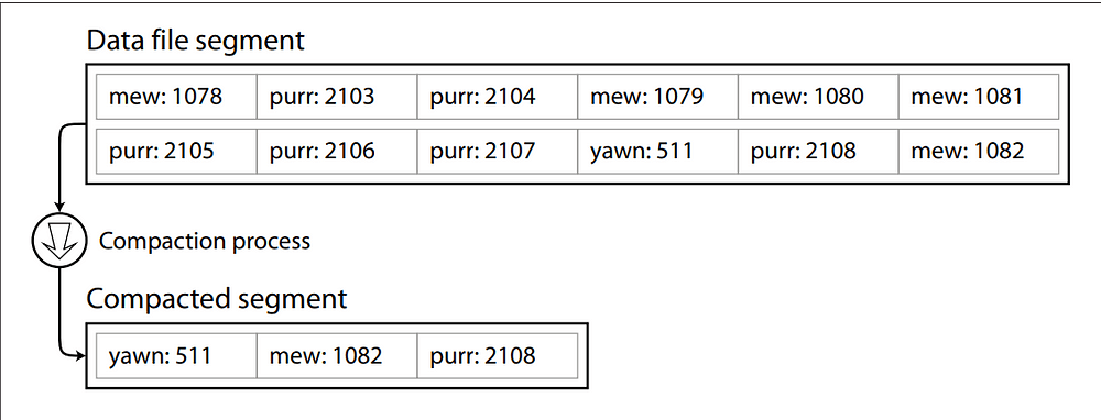 making-a-db-part-1-image-1