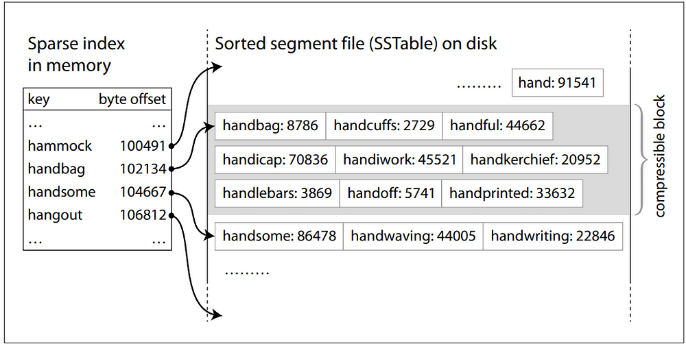 making-a-db-part-2-image-0